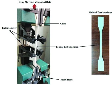 reduced section tensile test|specimen for tensile test.